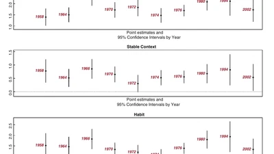 Turnout as a Habit featured image
