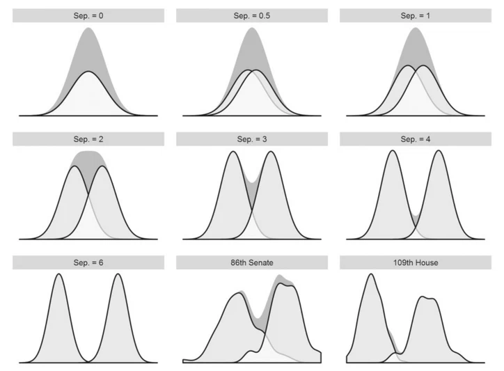 Polarization and Ideology: Partisan Sources of Low Dimensionality in Scaled Roll-Call Analyses