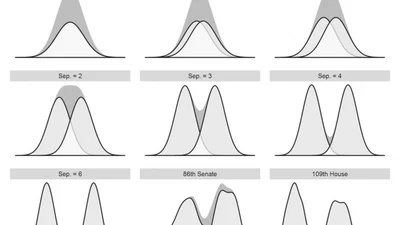 Polarization and Ideology: Partisan Sources of Low Dimensionality in Scaled Roll-Call Analyses featured image