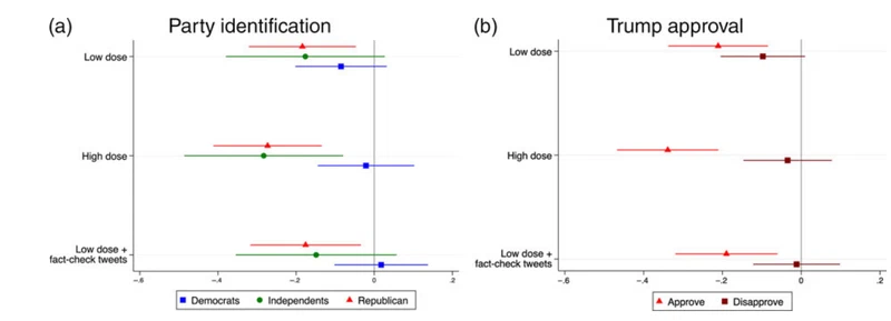 The Effects of Unsubstantiated Claims of Voter Fraud on Confidence in Elections