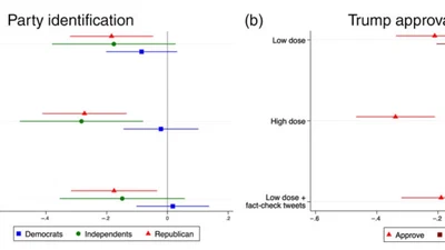 The Effects of Unsubstantiated Claims of Voter Fraud on Confidence in Elections featured image