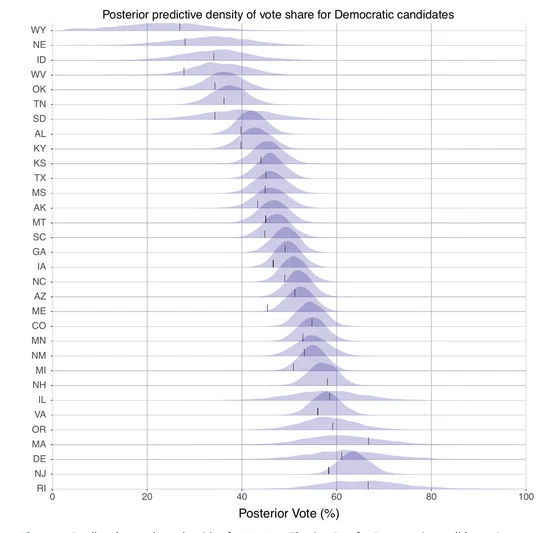 Polls, Context, and Time: A Dynamic Bayesian Forecasting Model for US Senate Elections