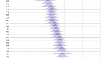 Polls, Context, and Time: A Dynamic Bayesian Forecasting Model for US Senate Elections featured image