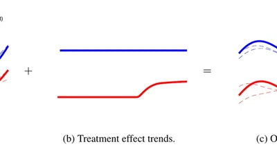 Inferring Time-varying Treatment Effects in Panel Data via Multi-Task Gaussian Processes featured image