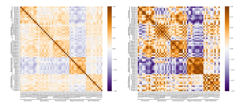 Idiographic Personality Gaussian Process for Psychological Assessment