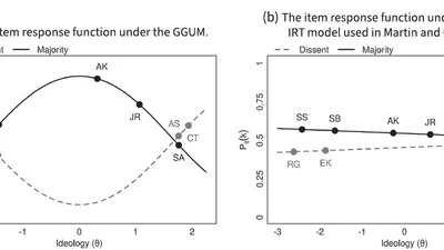 Ends Against the Middle: Measuring Latent Traits When Opposites Respond the Same Way for Antithetical Reasons featured image
