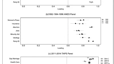 Static Stability and Evolving Constraint: Preference Stability and Ideological Structure in the Mass Public featured image