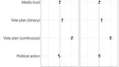 Fake news may have limited effects beyond increasing beliefs in false claims featured image