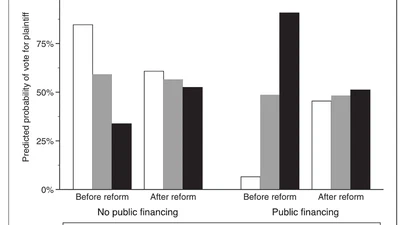 Does Public Financing Affect Judicial Behavior? Evidence from the North Carolina Supreme Court featured image