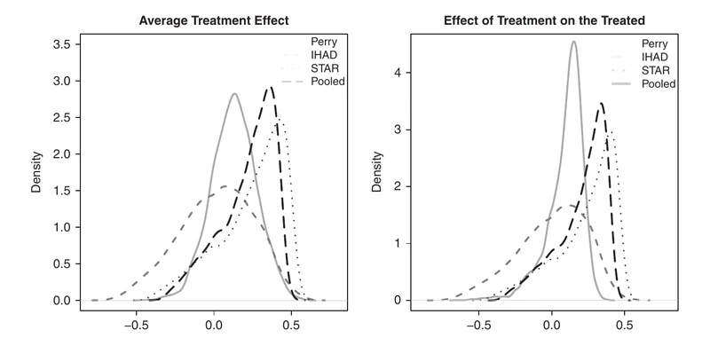 Bayesian Versus Maximum Likelihood Estimation of Treatment Effects in Bivariate Probit Instrumental Variable Models