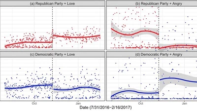 Polarization but Not Populism Strengthens the Association Between Presidential Election Results and Emotions featured image