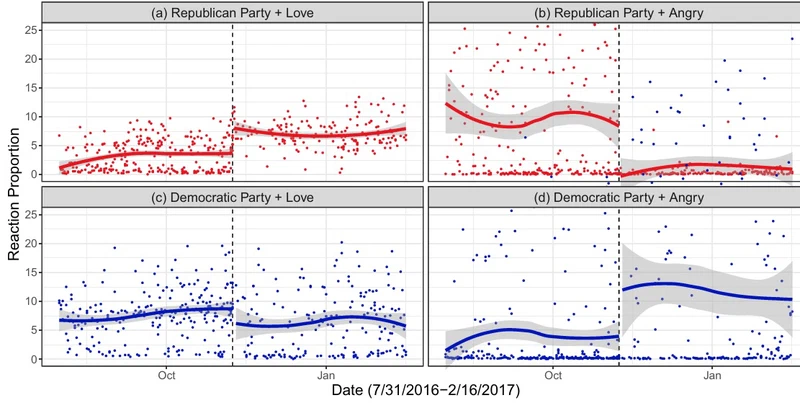 Polarization but Not Populism Strengthens the Association Between Presidential Election Results and Emotions