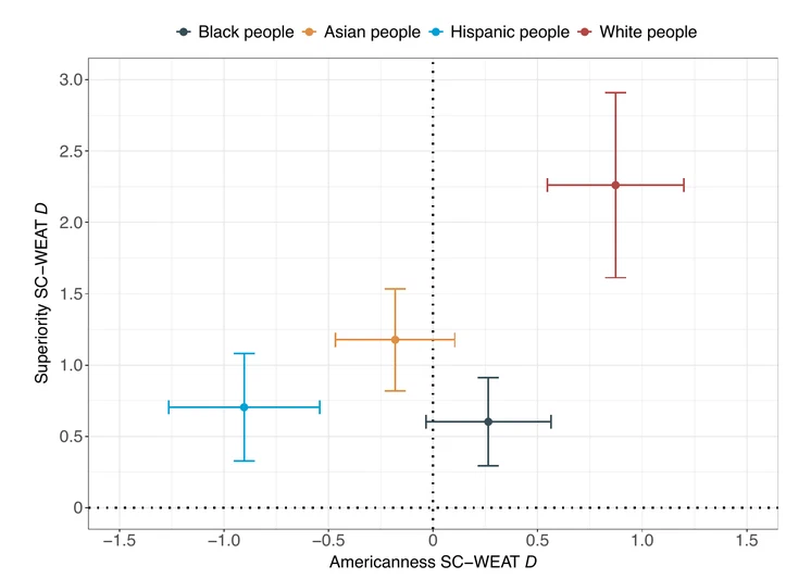 America's Racial Framework of Superiority and Americanness Embedded in Natural Language