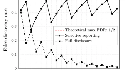 Preregistration as Cheap Talk: The Logic and Limits of Self-Enforcing Plans in Scientific Research featured image