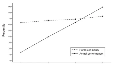 Overconfidence in News Judgments is Associated with False News Susceptibility featured image