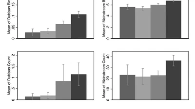 Partisanship and Older Americans' Engagement with Dubious Political News featured image