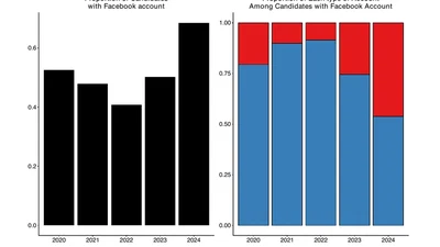 Nested Incentives to Campaign Online: Institutional, National, Party, and Individual Determinants of Candidate Facebook Use Across Democracies featured image