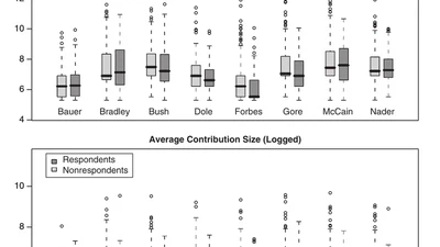 Nonresponse Bias on Dimensions of Political Activity Amongst Political Elites featured image