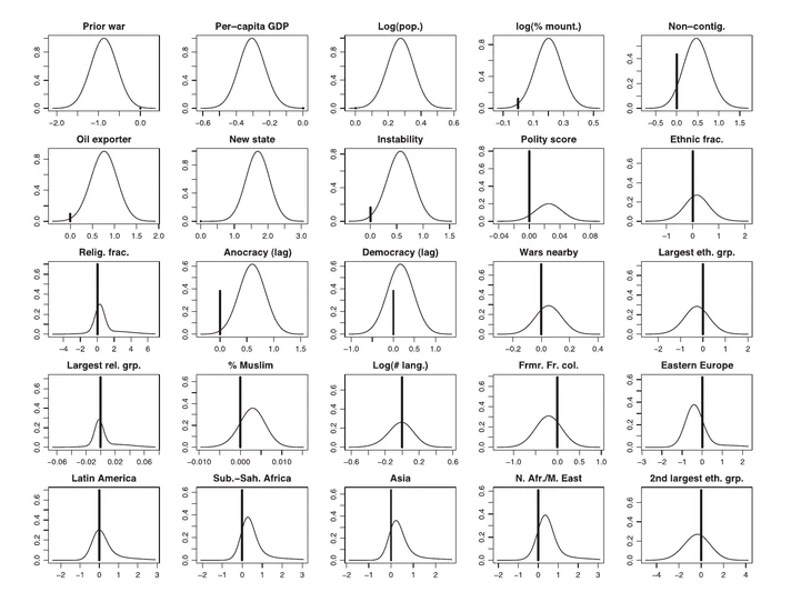 Bayesian Model Averaging: Theoretical Developments and Practical Applications