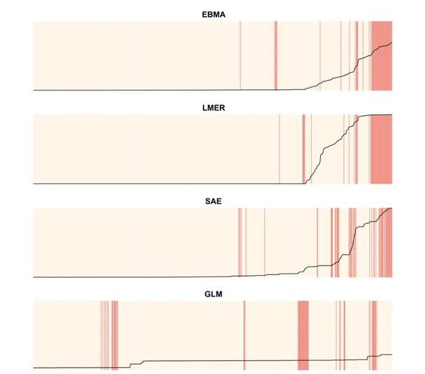 Improving Predictions Using Ensemble Bayesian Model Averaging