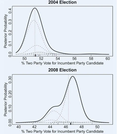 Ensemble Predictions of the 2012 US Presidential Election