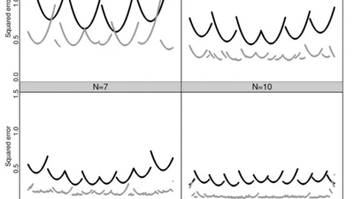 Computerized Adaptive Testing for Public Opinion Surveys featured image