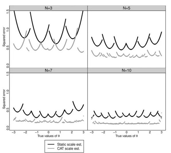 Computerized Adaptive Testing for Public Opinion Surveys