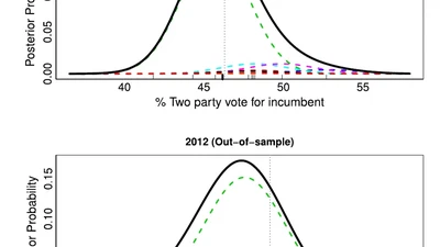 Calibrating Ensemble Forecasting Models with Sparse Data in the Social Sciences featured image