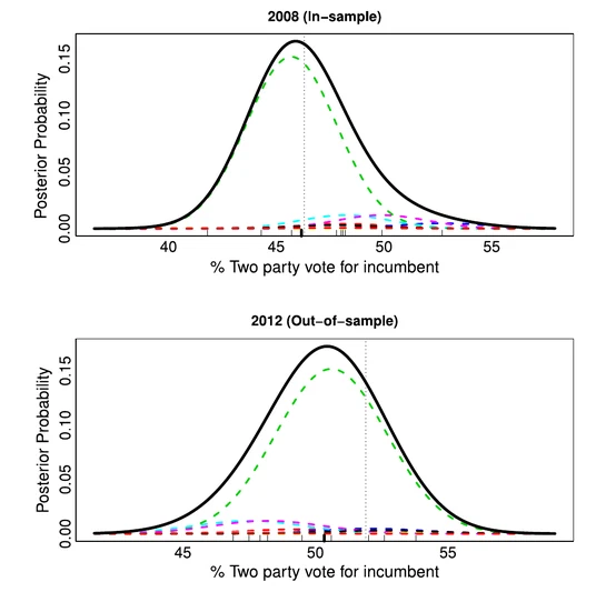 Calibrating Ensemble Forecasting Models with Sparse Data in the Social Sciences