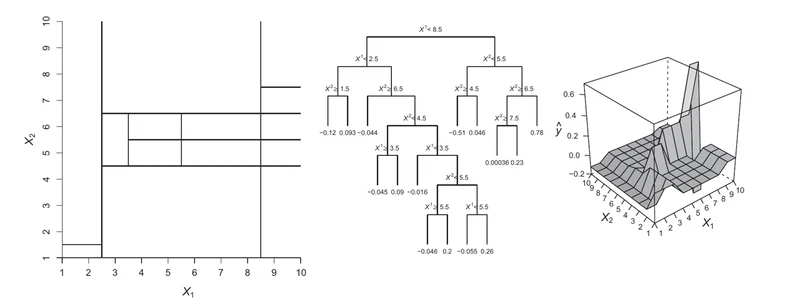 Tree-Based Models for Political Science Data