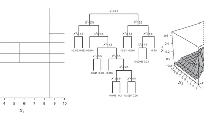 Tree-Based Models for Political Science Data featured image