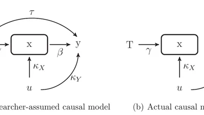 How Conditioning on Post-Treatment Variables Can Ruin Your Experiment and What to Do About It featured image