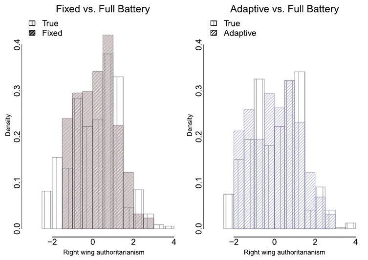 So Many Questions, So Little Time: Adaptive Personality Inventories for Survey Research