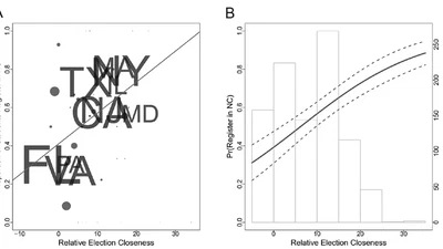 Closeness and Strategic Participation: Does the Closeness of the U.S. Presidential Election Shape Where College Students Register to Vote? featured image