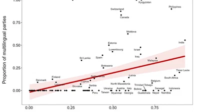 Speaking Their Language?: Multilingualism in Party Communication Across Democracies featured image