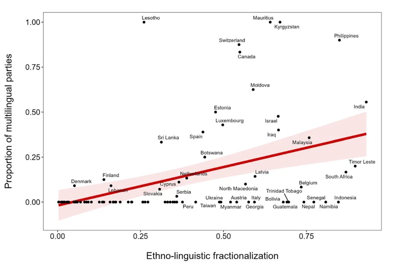 Speaking Their Language?: Multilingualism in Party Communication Across Democracies