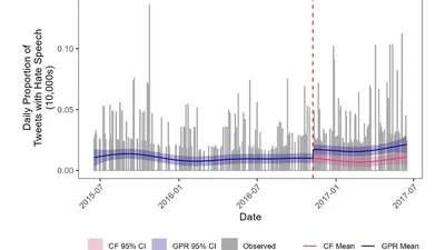 Structured Flexibility: Gaussian Process Regression as a Complement to Linear Models in Political Science featured image