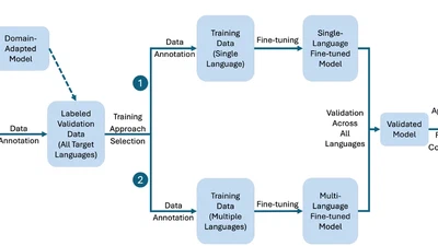 One Language is Enough: Using Transfer Learning to Detect Populist Rhetoric Across 25 Languages Without Translation featured image