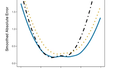 Short, Precise, and Valid: A Computerized Adaptive Approach to Measuring the Big Five featured image