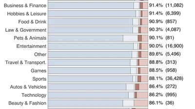 Measuring Google AI Overviews: Activation, Source Quality, Claim Fidelity, and Publisher Impact featured image