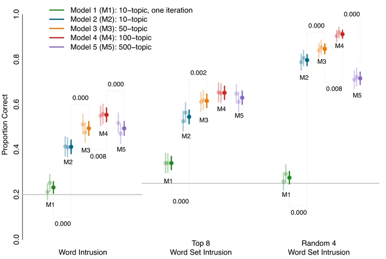 Topics, Concepts, and Measurement: A Crowdsourced Procedure for Validating Topics as Measures