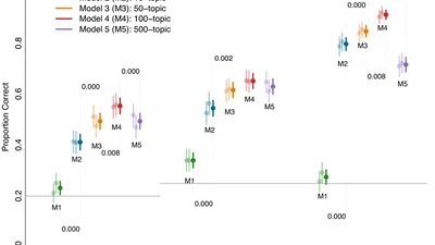 Topics, Concepts, and Measurement: A Crowdsourced Procedure for Validating Topics as Measures featured image